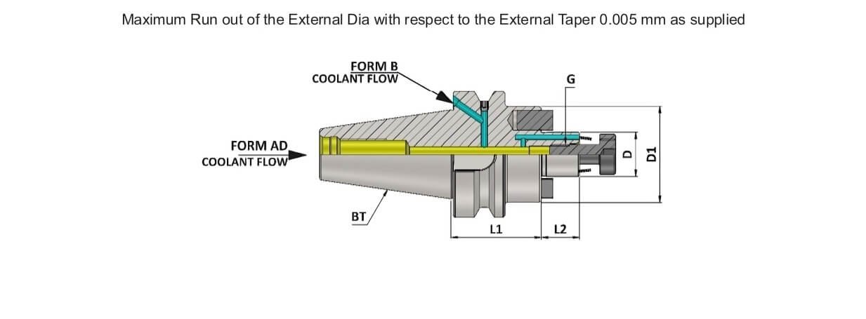 BT40 FMH-K16 200 Coolant Through Flange(AD+B) Face Mill Holder-Through Coolant (Balanced to G 6.3 15000 RPM) (DIN 6357)